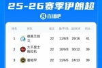 伊朗联赛第四主帅：根据目前的积分排名确定亚冠参赛球队并不公平