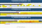 刚刚过去的比赛日，职业联赛出现3起脑震荡换人，中甲1个中乙2个