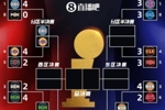 风景哪边更好？西部湖雷/狼刺系列赛已就位！东部竟要打3组抢七？