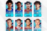 U18英超赛季最佳球员候选：曼联15岁小将JJ&middot;加布里埃尔在列