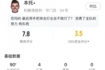 黄油手致被绝平！本托数据：4次禁区内扑救+2解围，评分7.8