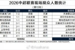 中超第13轮现场观众人数统计：蓉城vs海港观众超4万