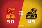 半场战报-深圳领先广厦5分 克里斯托弗20+7 布朗15+5+4
